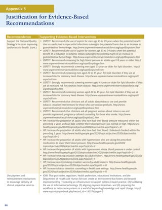 Appendix 5

Justification for Evidence-Based
Recommendations

 Recommendation                   Supporting Evidence-Based Interventions
 Support the National Quality     • USPSTF: Recommends the use of aspirin for men age 45 to 79 years when the potential benefit
 Strategy’s focus on improving      due to a reduction in myocardial infarctions outweighs the potential harm due to an increase in
 cardiovascular health. (cont.)     gastrointestinal hemorrhage. http://www.uspreventiveservicestaskforce.org/uspstf/uspsasmi.htm
                                  • USPSTF: Recommends the use of aspirin for women age 55 to 79 years when the potential
                                    benefit of a reduction in ischemic strokes outweighs the potential harm of an increase in
                                    gastrointestinal hemorrhage. http://www.uspreventiveservicestaskforce.org/uspstf/uspsasmi.htm
                                  • USPSTF: Recommends screening for high blood pressure in adults aged 18 years or older. http://
                                    www.uspreventiveservicestaskforce.org/uspstf/uspshype.htm
                                  • USPSTF: Strongly recommends screening men aged 35 years or older for lipid disorders. http://
                                    www.uspreventiveservicestaskforce.org/uspstf/uspschol.htm
                                  • USPSTF: Recommends screening men aged 20 to 35 years for lipid disorders if they are at
                                    increased risk for coronary heart disease. http://www.uspreventiveservicestaskforce.org/uspstf/
                                    uspschol.htm
                                  • USPSTF: Strongly recommends screening women aged 45 years or older for lipid disorders if they
                                    are at increased risk for coronary heart disease. http://www.uspreventiveservicestaskforce.org/
                                    uspstf/uspschol.htm
                                  • USPSTF: Recommends screening women aged 20 to 45 years for lipid disorders if they are at
                                    increased risk for coronary heart disease. http://www.uspreventiveservicestaskforce.org/uspstf/
                                    uspschol.htm
                                  • USPSTF: Recommends that clinicians ask all adults about tobacco use and provide
                                    tobacco cessation interventions for those who use tobacco products. http://www.
                                    uspreventiveservicestaskforce.org/uspstf/uspstbac2.htm
                                  • USPSTF: Recommends that clinicians ask all pregnant women about tobacco use and
                                    provide augmented, pregnancy-tailored counseling for those who smoke. http://www.
                                    uspreventiveservicestaskforce.org/uspstf/uspstbac2.htm
                                  • HP: Increase the proportion of adults who have had their blood pressure measured within the
                                    preceding 2 years and can state whether their blood pressure was normal or high. http://www.
                                    healthypeople.gov/2020/topicsobjectives2020/objectiveslist.aspx?topicid=21
                                  • HP: Increase the proportion of adults who have had their blood cholesterol checked within the
                                    preceding 5 years. http://www.healthypeople.gov/2020/topicsobjectives2020/objectiveslist.
                                    aspx?topicid=21
                                  • HP: Increase the proportion of adults with hypertension who are taking the prescribed
                                    medications to lower their blood pressure. http://www.healthypeople.gov/2020/
                                    topicsobjectives2020/objectiveslist.aspx?topicid=21
                                  • HP: Increase the proportion of adults with hypertension whose blood pressure is under control.
                                    http://www.healthypeople.gov/2020/topicsobjectives2020/objectiveslist.aspx?topicid=21
                                  • HP: Increase smoking cessation attempts by adult smokers. http://www.healthypeople.gov/2020/
                                    topicsobjectives2020/objectiveslist.aspx?topicid=41
                                  • HP: Increase recent smoking cessation success by adult smokers. http://www.healthypeople.
                                    gov/2020/topicsobjectives2020/objectiveslist.aspx?topicid=41
                                  • HP: Increase tobacco cessation counseling in health care settings. http://www.healthypeople.
                                    gov/2020/topicsobjectives2020/objectiveslist.aspx?topicid=41
 Use payment and                  • IOM: That purchasers, regulators, health professions, educational institutions, and the
 reimbursement mechanisms           Department of Health and Human Services create an environment that fosters and rewards
 to encourage delivery of           improvement by (1) creating an infrastructure to support evidence-based practice, (2) facilitating
 clinical preventive services.      the use of information technology, (3) aligning payment incentives, and (4) preparing the
                                    workforce to better serve patients in a world of expanding knowledge and rapid change. http://
                                    www.nap.edu/openbook.php?record_id=10027page=5




66
 