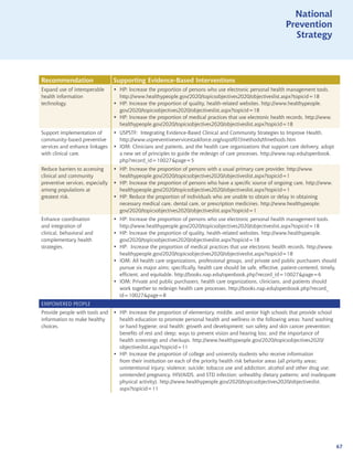 National
                                                                                                                 Prevention
                                                                                                                   Strategy



Recommendation                    Supporting Evidence-Based Interventions
Expand use of interoperable       • HP: Increase the proportion of persons who use electronic personal health management tools.
health information                  http://www.healthypeople.gov/2020/topicsobjectives2020/objectiveslist.aspx?topicid=18
technology.                       • HP: Increase the proportion of quality, health-related websites. http://www.healthypeople.
                                    gov/2020/topicsobjectives2020/objectiveslist.aspx?topicid=18
                                  • HP: Increase the proportion of medical practices that use electronic health records. http://www.
                                    healthypeople.gov/2020/topicsobjectives2020/objectiveslist.aspx?topicid=18
Support implementation of         • USPSTF: Integrating Evidence-Based Clinical and Community Strategies to Improve Health.
community-based preventive          http://www.uspreventiveservicestaskforce.org/uspstf07/methods/tfmethods.htm
services and enhance linkages     • IOM: Clinicians and patients, and the health care organizations that support care delivery, adopt
with clinical care.                 a new set of principles to guide the redesign of care processes. http://www.nap.edu/openbook.
                                    php?record_id=10027page=5
Reduce barriers to accessing      • HP: Increase the proportion of persons with a usual primary care provider. http://www.
clinical and community              healthypeople.gov/2020/topicsobjectives2020/objectiveslist.aspx?topicid=1
preventive services, especially   • HP: Increase the proportion of persons who have a specific source of ongoing care. http://www.
among populations at                healthypeople.gov/2020/topicsobjectives2020/objectiveslist.aspx?topicid=1
greatest risk.                    • HP: Reduce the proportion of individuals who are unable to obtain or delay in obtaining
                                    necessary medical care, dental care, or prescription medicines. http://www.healthypeople.
                                    gov/2020/topicsobjectives2020/objectiveslist.aspx?topicid=1
Enhance coordination              • HP: Increase the proportion of persons who use electronic personal health management tools.
and integration of                  http://www.healthypeople.gov/2020/topicsobjectives2020/objectiveslist.aspx?topicid=18
clinical, behavioral and          • HP: Increase the proportion of quality, health-related websites. http://www.healthypeople.
complementary health                gov/2020/topicsobjectives2020/objectiveslist.aspx?topicid=18
strategies.                       • HP: Increase the proportion of medical practices that use electronic health records. http://www.
                                    healthypeople.gov/2020/topicsobjectives2020/objectiveslist.aspx?topicid=18
                                  • IOM: All health care organizations, professional groups, and private and public purchasers should
                                    pursue six major aims; specifically, health care should be safe, effective, patient-centered, timely,
                                    efficient, and equitable. http://books.nap.edu/openbook.php?record_id=10027page=6
                                  • IOM: Private and public purchasers, health care organizations, clinicians, and patients should
                                    work together to redesign health care processes. http://books.nap.edu/openbook.php?record_
                                    id=10027page=8
EMPOWERED PEOPLE
Provide people with tools and     • HP: Increase the proportion of elementary, middle, and senior high schools that provide school
information to make healthy         health education to promote personal health and wellness in the following areas: hand washing
choices.                            or hand hygiene; oral health; growth and development; sun safety and skin cancer prevention;
                                    benefits of rest and sleep; ways to prevent vision and hearing loss; and the importance of
                                    health screenings and checkups. http://www.healthypeople.gov/2020/topicsobjectives2020/
                                    objectiveslist.aspx?topicid=11
                                  • HP: Increase the proportion of college and university students who receive information
                                    from their institution on each of the priority health risk behavior areas (all priority areas;
                                    unintentional injury; violence; suicide; tobacco use and addiction; alcohol and other drug use;
                                    unintended pregnancy, HIV/AIDS, and STD infection; unhealthy dietary patterns; and inadequate
                                    physical activity). http://www.healthypeople.gov/2020/topicsobjectives2020/objectiveslist.
                                    aspx?topicid=11




                                                                                                                                        67
 