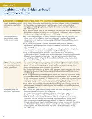 Appendix 5

Justification for Evidence-Based
Recommendations

 Recommendation                  Supporting Evidence-Based Interventions
 Provide people with tools and   • IOM: Industry should make obesity prevention in children and youth a priority by developing
 information to make healthy       and promoting products, opportunities, and information that will encourage healthful
 choices.                          eating behaviors and regular physical activity. http://www.nap.edu/openbook.php?record_
                                   id=11015page=8
                                 • IOM: Nutrition labeling should be clear and useful so that parents and youth can make informed
                                   product comparisons and decisions to achieve and maintain energy balance at a healthy weight.
                                   http://www.nap.edu/openbook.php?record_id=11015page=8
 Promote positive social         • HP: Increase the proportion of the Nation’s elementary, middle, and high schools that have
 interactions and support          official school policies and engage in practices that promote a healthy and safe physical
 healthy decision making.          school environment. http://www.healthypeople.gov/2020/topicsobjectives2020/objectiveslist.
                                   aspx?topicid=12
                                 • IOM: Schools should provide a consistent environment that is conducive to healthful
                                   eating behaviors and regular physical activity. http://www.nap.edu/openbook.php?record_
                                   id=11015page=13
                                 • IOM: Parents should promote healthful eating behaviors and regular physical activity for their
                                   children. http://www.nap.edu/openbook.php?record_id=11015page=15
                                 • IOM: Local governments, private developers, and community groups should expand
                                   opportunities for physical activity including recreational facilities, parks, playgrounds, sidewalks,
                                   bike paths, routes for walking or bicycling to school, and safe streets and neighborhoods,
                                   especially for populations at high risk of childhood obesity. http://www.nap.edu/openbook.
                                   php?record_id=11015page=11
 Engage and empower people       • HP: Increase the proportion of elementary, middle, and senior high schools that have health
 and communities to plan           education goals or objectives that address the knowledge and skills articulated in the National
 and implement prevention          Health Education Standards (high school, middle, elementary). http://www.healthypeople.
 policies and programs.            gov/2020/topicsobjectives2020/objectiveslist.aspx?topicid=11
                                 • HP: Increase the proportion of the Nation’s public and private schools that require daily physical
                                   education for all students. http://healthypeople.gov/2020/topicsobjectives2020/objectiveslist.
                                   aspx?topicid=33
                                 • IOM: Local governments, public health agencies, schools, and community organizations should
                                   collaboratively develop and promote programs that encourage healthful eating behaviors and
                                   regular physical activity, particularly for populations at high risk of childhood obesity. Community
                                   coalitions should be formed to facilitate and promote cross-cutting programs and community-
                                   wide efforts. http://www.nap.edu/openbook.php?record_id=11015page=10
                                 • IOM: Industry should develop and strictly adhere to marketing and advertising guidelines that
                                   minimize the risk of obesity in children and youth. http://www.nap.edu/openbook.php?record_
                                   id=11015page=9
 Improve education and           • HP: Eliminate very low food security among children. http://www.healthypeople.gov/2020/
 employment opportunities.         topicsobjectives2020/objectiveslist.aspx?topicid=29
                                 • HP: Reduce household food insecurity and in doing so, reduce hunger. http://www.
                                   healthypeople.gov/2020/topicsobjectives2020/objectiveslist.aspx?topicid=29
                                 • IOM: Health professions educational institutions (HPEI) governing bodies should develop
                                   institutional objectives consistent with community benefit principles that support the goal
                                   of increasing health-care workforce diversity including, but not limited to efforts to ease
                                   financial and nonfinancial obstacles to URM participation, increase involvement of diverse local
                                   stakeholders in key decision-making processes, and undertake initiatives that are responsive
                                   to local, regional, and societal imperatives. http://www.nap.edu/openbook.php?record_
                                   id=10885page=17




68
 
