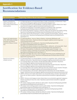 Appendix 5

Justification for Evidence-Based
Recommendations

 Recommendation                 Supporting Evidence-Based Interventions
 TOBACCO FREE LIVING
 Support comprehensive          • CG: Reducing Exposure to Environmental Tobacco Smoke: Smoking Bans and Restrictions. http://
 tobacco free policies and        www.thecommunityguide.org/tobacco/environmental/smokingbans.html
 other evidence-based tobacco   • CG: Decreasing Tobacco Use Among Workers: Smoke-Free Policies to Reduce Tobacco Use. http://
 control policies.                www.thecommunityguide.org/tobacco/worksite/smokefreepolicies.html
                                • HP: Reduce the proportion of nonsmokers exposed to secondhand smoke. http://www.
                                  healthypeople.gov/2020/topicsobjectives2020/objectiveslist.aspx?topicid=41
                                • HP: Increase the proportion of persons covered by indoor work-site policies that prohibit smoking.
                                  http://www.healthypeople.gov/2020/topicsobjectives2020/objectiveslist.aspx?topicid=41
                                • HP: Increase tobacco-free environments in schools, including all school facilities, property, vehicles,
                                  and school events. http://www.healthypeople.gov/2020/topicsobjectives2020/objectiveslist.
                                  aspx?topicid=41
 Support full implementation    • CG: Restricting Minors’ Access to Tobacco Products: Community Mobilization with
 of the 2009 Family Smoking       Additional Interventions. http://www.thecommunityguide.org/tobacco/restrictingaccess/
 Prevention and Tobacco           communityinterventions.html
 Control Act (Tobacco Control   • HP: Reduce tobacco use by adolescents. http://www.healthypeople.gov/2020/
 Act).                            topicsobjectives2020/objectiveslist.aspx?topicid=41
                                • HP: Reduce the initiation of tobacco use among children, adolescents, and young adults. http://
                                  www.healthypeople.gov/2020/topicsobjectives2020/objectiveslist.aspx?topicid=41
                                • HP: Reduce the proportion of adolescents and young adults grades 6 through 12 who
                                  are exposed to tobacco advertising and promotion. http://www.healthypeople.gov/2020/
                                  topicsobjectives2020/objectiveslist.aspx?topicid=41
                                • HP: Reduce the illegal sales rate to minors through enforcement of laws prohibiting the sale
                                  of tobacco products to minors. http://www.healthypeople.gov/2020/topicsobjectives2020/
                                  objectiveslist.aspx?topicid=41
 Expand use of tobacco          • CG: Decreasing Tobacco use Among Workers: Incentives  competitions when combined with
 cessation services.              additional interventions. http://www.thecommunityguide.org/tobacco/worksite/incentives.html
                                • CG: Increasing Tobacco Use Cessation: Provider Reminders When Used Alone. http://www.
                                  thecommunityguide.org/tobacco/cessation/providerreminders.html
                                • CG: Increasing Tobacco Use Cessation: Provider Reminders With Provider Education. http://www.
                                  thecommunityguide.org/tobacco/cessation/providerreminderedu.html
                                • CG: Increasing Tobacco Use Cessation: Reducing Client Out-of-Pocket Costs for Cessation Therapies.
                                  http://www.thecommunityguide.org/tobacco/cessation/outofpocketcosts.html
                                • CG: Increasing Tobacco Use Cessation: Multicomponent Interventions that Include Telephone
                                  Support. http://www.thecommunityguide.org/tobacco/cessation/multicomponentinterventions.html
                                • USPSTF: Clinicians ask all adults about tobacco use and provide tobacco cessation interventions for
                                  those who use tobacco products. http://www.uspreventiveservicestaskforce.org/uspstf/uspstbac2.
                                  htm
                                • USPSTF: Clinicians ask all pregnant women about tobacco use and provide augmented, pregnancy-
                                  tailored counseling for those who smoke. http://www.uspreventiveservicestaskforce.org/uspstf/
                                  uspstbac2.htm
                                • HP: Increase smoking cessation attempts by adult smokers. http://www.healthypeople.gov/2020/
                                  topicsobjectives2020/objectiveslist.aspx?topicid=41
                                • HP: Increase recent smoking cessation success by adult smokers. http://www.healthypeople.
                                  gov/2020/topicsobjectives2020/objectiveslist.aspx?topicid=41
                                • HP: Increase smoking cessation during pregnancy. http://www.healthypeople.gov/2020/
                                  topicsobjectives2020/objectiveslist.aspx?topicid=41
                                • HP: Increase smoking cessation attempts by adolescent smokers. http://www.healthypeople.
                                  gov/2020/topicsobjectives2020/objectiveslist.aspx?topicid=41


70
 