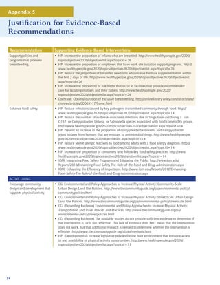Appendix 5

Justification for Evidence-Based
Recommendations

 Recommendation                Supporting Evidence-Based Interventions
 Support policies and          • HP: Increase the proportion of infants who are breastfed. http://www.healthypeople.gov/2020/
 programs that promote           topicsobjectives2020/objectiveslist.aspx?topicid=26
 breastfeeding.                • HP: Increase the proportion of employers that have work site lactation support programs. http://
                                 www.healthypeople.gov/2020/topicsobjectives2020/objectiveslist.aspx?topicid=26
                               • HP: Reduce the proportion of breastfed newborns who receive formula supplementation within
                                 the first 2 days of life. http://www.healthypeople.gov/2020/topicsobjectives2020/objectiveslist.
                                 aspx?topicid=26
                               • HP: Increase the proportion of live births that occur in facilities that provide recommended
                                 care for lactating mothers and their babies. http://www.healthypeople.gov/2020/
                                 topicsobjectives2020/objectiveslist.aspx?topicid=26
                               • Cochrane: Optimal duration of exclusive breastfeeding. http://onlinelibrary.wiley.com/o/cochrane/
                                 clsysrev/articles/CD003517/frame.html
 Enhance food safety.          • HP: Reduce infections caused by key pathogens transmitted commonly through food. http://
                                 www.healthypeople.gov/2020/topicsobjectives2020/objectiveslist.aspx?topicid=14
                               • HP: Reduce the number of outbreak-associated infections due to Shiga toxin-producing E. coli
                                 O157, or Campylobacter, Listeria, or Salmonella species associated with food commodity groups.
                                 http://www.healthypeople.gov/2020/topicsobjectives2020/objectiveslist.aspx?topicid=14
                               • HP: Prevent an increase in the proportion of nontyphoidal Salmonella and Campylobacter
                                 jejuni isolates from humans that are resistant to antimicrobial drugs. http://www.healthypeople.
                                 gov/2020/topicsobjectives2020/objectiveslist.aspx?topicid=14
                               • HP: Reduce severe allergic reactions to food among adults with a food allergy diagnosis. http://
                                 www.healthypeople.gov/2020/topicsobjectives2020/objectiveslist.aspx?topicid=14
                               • HP: Increase the proportion of consumers who follow key food safety practices. http://www.
                                 healthypeople.gov/2020/topicsobjectives2020/objectiveslist.aspx?topicid=14
                               • IOM: Integrating Food Safety Programs and Educating the Public. http://www.iom.edu/
                                 Reports/2010/Enhancing-Food-Safety-The-Role-of-the-Food-and-Drug-Administration.aspx
                               • IOM: Enhancing the Efficiency of Inspections. http://www.iom.edu/Reports/2010/Enhancing-
                                 Food-Safety-The-Role-of-the-Food-and-Drug-Administration.aspx
 ACTIVE LIVING
 Encourage community           • CG: Environmental and Policy Approaches to Increase Physical Activity: Community-Scale
 design and development that     Urban Design Land Use Policies. http://www.thecommunityguide.org/pa/environmental-policy/
 supports physical activity.     communitypolicies.html
                               • CG: Environmental and Policy Approaches to Increase Physical Activity: Street-Scale Urban Design
                                 Land Use Policies. http://www.thecommunityguide.org/pa/environmental-policy/streetscale.html
                               • CG: (Expanding Evidence) Environmental and Policy Approaches to Increase Physical Activity:
                                 Transportation and Travel Policies and Practices. http://www.thecommunityguide.org/pa/
                                 environmental-policy/travelpolicies.html
                               • CG: (Expanding Evidence) The available studies do not provide sufficient evidence to determine if
                                 the intervention is, or is not, effective. This lack of evidence does NOT mean that the intervention
                                 does not work, but that additional research is needed to determine whether the intervention is
                                 effective. http://www.thecommunityguide.org/about/methods.html
                               • HP: (Developmental) Increase legislative policies for the built environment that enhance access
                                 to and availability of physical activity opportunities. http://www.healthypeople.gov/2020/
                                 topicsobjectives2020/objectiveslist.aspx?topicid=33




74
 