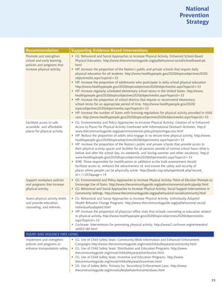 National
                                                                                                                       National
                                                                                                                  Prevention
                                                                                                                    Prevention
                                                                                                                     Strategy
                                                                                                                       Strategy



Recommendation                    Supporting Evidence-Based Interventions
Promote and strengthen            • CG: Behavioral and Social Approaches to Increase Physical Activity: Enhanced School-Based
school and early learning           Physical Education. http://www.thecommunityguide.org/pa/behavioral-social/schoolbased-pe.
policies and programs that          html
increase physical activity.       • HP: Increase the proportion of the Nation’s public and private schools that require daily
                                    physical education for all students. http://www.healthypeople.gov/2020/topicsobjectives2020/
                                    objectiveslist.aspx?topicid=33
                                  • HP: Increase the proportion of adolescents who participate in daily school physical education.
                                    http://www.healthypeople.gov/2020/topicsobjectives2020/objectiveslist.aspx?topicid=33
                                  • HP: Increase regularly scheduled elementary school recess in the United States. http://www.
                                    healthypeople.gov/2020/topicsobjectives2020/objectiveslist.aspx?topicid=33
                                  • HP: Increase the proportion of school districts that require or recommend elementary
                                    school recess for an appropriate period of time. http://www.healthypeople.gov/2020/
                                    topicsobjectives2020/objectiveslist.aspx?topicid=33
                                  • HP: Increase the number of States with licensing regulations for physical activity provided in child
                                    care. http://www.healthypeople.gov/2020/topicsobjectives2020/objectiveslist.aspx?topicid=33
Facilitate access to safe,        • CG: Environmental and Policy Approaches to Increase Physical Activity: Creation of or Enhanced
accessible, and affordable          Access to Places for Physical Activity Combined with Informational Outreach Activities. http://
places for physical activity.       www.thecommunityguide.org/pa/environmental-policy/improvingaccess.html
                                  • HP: Reduce the proportion of adults who engage in no leisure-time physical activity. http://www.
                                    healthypeople.gov/2020/topicsobjectives2020/objectiveslist.aspx?topicid=33
                                  • HP: Increase the proportion of the Nation’s public and private schools that provide access to
                                    their physical activity spaces and facilities for all persons outside of normal school hours (that is,
                                    before and after the school day, on weekends, and during summer and other vacations). http://
                                    www.healthypeople.gov/2020/topicsobjectives2020/objectiveslist.aspx?topicid=33
                                  • IOM: Those responsible for modifications or additions to the built environment should
                                    facilitate access to, enhance the attractiveness of, and ensure the safety and security of
                                    places where people can be physically active. http://books.nap.edu/openbook.php?record_
                                    id=11203page=14
Support workplace policies        • CG: Environmental and Policy Approaches to Increase Physical Activity: Point-of-Decision Prompts to
and programs that increase          Encourage Use of Stairs. http://www.thecommunityguide.org/pa/environmental-policy/podp.html
physical activity.                • CG: Behavioral and Social Approaches to Increase Physical Activity: Social Support Interventions in
                                    Community Settings. http://www.thecommunityguide.org/pa/behavioral-social/community.html
Assess physical activity levels   • CG: Behavioral and Social Approaches to Increase Physical Activity: Individually-Adapted
and provide education,              Health Behavior Change Programs. http://www.thecommunityguide.org/pa/behavioral-social/
counseling, and referrals.          individuallyadapted.html
                                  • HP: Increase the proportion of physician office visits that include counseling or education related
                                    to physical activity. http://www.healthypeople.gov/2020/topicsobjectives2020/objectiveslist.
                                    aspx?topicid=33
                                  • Cochrane: Interventions for promoting physical activity. http://www2.cochrane.org/reviews/en/
                                    ab003180.html
INJURY AND VIOLENCE FREE LIVING
Implement and strengthen       • CG: Use of Child Safety Seats: Community-Wide Information and Enhanced Enforcement
policies and programs to         Campaigns.http://www.thecommunityguide.org/mvoi/childsafetyseats/community.html
enhance transportation safety. • CG: Use of Child Safety Seats: Distribution and Education Programs. http://www.
                                 thecommunityguide.org/mvoi/childsafetyseats/distribution.html
                               • CG: Use of Child Safety Seats: Incentive and Education Programs. http://www.
                                 thecommunityguide.org/mvoi/childsafetyseats/incentives.html
                               • CG: Use of Safety Belts: Primary (vs. Secondary) Enforcement Laws. http://www.
                                 thecommunityguide.org/mvoi/safetybelts/enforcementlaws.html


                                                                                                                                             75
 