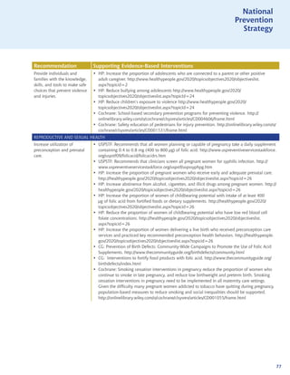 National
                                                                                                                   National
                                                                                                              Prevention
                                                                                                                Prevention
                                                                                                                 Strategy
                                                                                                                   Strategy



Recommendation                   Supporting Evidence-Based Interventions
Provide individuals and          • HP: Increase the proportion of adolescents who are connected to a parent or other positive
families with the knowledge,       adult caregiver. http://www.healthypeople.gov/2020/topicsobjectives2020/objectiveslist.
skills, and tools to make safe     aspx?topicid=2
choices that prevent violence    • HP: Reduce bullying among adolescents http://www.healthypeople.gov/2020/
and injuries.                      topicsobjectives2020/objectiveslist.aspx?topicId=24
                                 • HP: Reduce children’s exposure to violence http://www.healthypeople.gov/2020/
                                   topicsobjectives2020/objectiveslist.aspx?topicId=24
                                 • Cochrane: School-based secondary prevention programs for preventing violence. http://
                                   onlinelibrary.wiley.com/o/cochrane/clsysrev/articles/CD004606/frame.html
                                 • Cochrane: Safety education of pedestrians for injury prevention. http://onlinelibrary.wiley.com/o/
                                   cochrane/clsysrev/articles/CD001531/frame.html
REPRODUCTIVE AND SEXUAL HEALTH
Increase utilization of          • USPSTF: Recommends that all women planning or capable of pregnancy take a daily supplement
preconception and prenatal         containing 0.4 to 0.8 mg (400 to 800 µg) of folic acid. http://www.uspreventiveservicestaskforce.
care.                              org/uspstf09/folicacid/folicacidrs.htm
                                 • USPSTF: Recommends that clinicians screen all pregnant women for syphilis infection. http://
                                   www.uspreventiveservicestaskforce.org/uspstf/uspssyphpg.htm
                                 • HP: Increase the proportion of pregnant women who receive early and adequate prenatal care.
                                   http://healthypeople.gov/2020/topicsobjectives2020/objectiveslist.aspx?topicid=26
                                 • HP: Increase abstinence from alcohol, cigarettes, and illicit drugs among pregnant women. http://
                                   healthypeople.gov/2020/topicsobjectives2020/objectiveslist.aspx?topicid=26
                                 • HP: Increase the proportion of women of childbearing potential with intake of at least 400
                                   µg of folic acid from fortified foods or dietary supplements. http://healthypeople.gov/2020/
                                   topicsobjectives2020/objectiveslist.aspx?topicid=26
                                 • HP: Reduce the proportion of women of childbearing potential who have low red blood cell
                                   folate concentrations. http://healthypeople.gov/2020/topicsobjectives2020/objectiveslist.
                                   aspx?topicid=26
                                 • HP: Increase the proportion of women delivering a live birth who received preconception care
                                   services and practiced key recommended preconception health behaviors. http://healthypeople.
                                   gov/2020/topicsobjectives2020/objectiveslist.aspx?topicid=26
                                 • CG: Prevention of Birth Defects: Community-Wide Campaigns to Promote the Use of Folic Acid
                                   Supplements. http://www.thecommunityguide.org/birthdefects/community.html
                                 • CG: Interventions to fortify food products with folic acid. http://www.thecommunityguide.org/
                                   birthdefects/index.html
                                 • Cochrane: Smoking cessation interventions in pregnancy reduce the proportion of women who
                                   continue to smoke in late pregnancy, and reduce low birthweight and preterm birth. Smoking
                                   cessation interventions in pregnancy need to be implemented in all maternity care settings.
                                   Given the difficulty many pregnant women addicted to tobacco have quitting during pregnancy,
                                   population-based measures to reduce smoking and social inequalities should be supported.
                                   http://onlinelibrary.wiley.com/o/cochrane/clsysrev/articles/CD001055/frame.html




                                                                                                                                        77
 