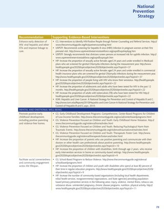 National
                                                                                                                           National
                                                                                                                      Prevention
                                                                                                                        Prevention
                                                                                                                         Strategy
                                                                                                                           Strategy



Recommendation                    Supporting Evidence-Based Interventions
Enhance early detection of        • CG: Interventions to Identify HIV-Positive People through Partner Counseling and Referral Services. http://
HIV, viral hepatitis and other      www.thecommunityguide.org/hiv/partnercounseling.html
STIs and improve linkage to       • USPSTF: Recommends screening for hepatitis B virus (HBV) infection in pregnant women at their first
care.                               prenatal visit. http://www.uspreventiveservicestaskforce.org/uspstf/uspshepbpg.htm
                                  • USPSTF: Strongly recommends that clinicians screen persons at increased risk for syphilis infection. http://
                                    www.uspreventiveservicestaskforce.org/uspstf/uspssyph.htm
                                  • HP: Increase the proportion of sexually active females aged 24 years and under enrolled in Medicaid
                                    plans who are screened for genital Chlamydia infections during the measurement year. http://www.
                                    healthypeople.gov/2020/topicsobjectives2020/objectiveslist.aspx?topicid=37
                                  • HP: Increase the proportion of sexually active females aged 24 years and under enrolled in commercial
                                    health insurance plans who are screened for genital Chlamydia infections during the measurement year.
                                    http://www.healthypeople.gov/2020/topicsobjectives2020/objectiveslist.aspx?topicid=37
                                  • HP: Increase the proportion of people living with HIV who know their serostatus. http://healthypeople.
                                    gov/2020/topicsobjectives2020/objectiveslist.aspx?topicid=22
                                  • HP: Increase the proportion of adolescents and adults who have been tested for HIV in the past 12
                                    months. http://healthypeople.gov/2020/topicsobjectives2020/objectiveslist.aspx?topicid=22
                                  • HP: Increase the proportion of adults with tuberculosis (TB) who have been tested for HIV. http://
                                    healthypeople.gov/2020/topicsobjectives2020/objectiveslist.aspx?topicid=22
                                  • IOM: Hepatitis and Liver Cancer: A National Strategy for Prevention and Control of Hepatitis B and C.
                                    http://www.iom.edu/Reports/2010/Hepatitis-and-Liver-Cancer-A-National-Strategy-for-Prevention-and-
                                    Control-of-Hepatitis-B-and-C.aspx. 2010.
MENTAL AND EMOTIONAL WELL-BEING
Promote positive early            • CG: Early Childhood Development Programs: Comprehensive, Center-Based Programs for Children
childhood development,              of Low-Income Families. http://www.thecommunityguide.org/social/centerbasedprograms.html
including positive parenting      • CG: Violence Prevention Focused on Children and Youth: Early Childhood Home Visitation. http://
and violence-free homes.            www.thecommunityguide.org/violence/home/index.html
                                  • CG: Violence Prevention Focused on Children and Youth: Reducing Psychological Harm from
                                    Traumatic Events. http://www.thecommunityguide.org/violence/traumaticevents/index.html
                                  • CG: Violence Prevention Focused on Children and Youth: Therapeutic Foster Care. http://www.
                                    thecommunityguide.org/violence/therapeuticfostercare/index.html
                                  • HP: Increase the proportion of parents who use positive parenting and communicate with their
                                    doctors or other health care professionals about positive parenting. http://www.healthypeople.
                                    gov/2020/topicsobjectives2020/objectiveslist.aspx?topicid=10
                                  • HP: Increase the proportion of children with disabilities, birth through age 2 years, who receive
                                    early intervention services in home or community-based settings. http://www.healthypeople.
                                    gov/2020/topicsobjectives2020/objectiveslist.aspx?topicid=9
Facilitate social connectedness • CG: School-Based Programs to Reduce Violence. http://www.thecommunityguide.org/violence/
and community engagement          schoolbasedprograms.html
across the lifespan.            • HP: Increase the proportion of children and youth with disabilities who spend at least 80 percent of
                                  their time in regular education programs. http://www.healthypeople.gov/2020/topicsobjectives2020/
                                  objectiveslist.aspx?topicid=9
                                • HP: Increase the number of community-based organizations (including local health departments,
                                  tribal health services, nongovernmental organizations, and State agencies) providing population-
                                  based primary prevention services in the following areas: injury, violence, mental illness, tobacco use,
                                  substance abuse, unintended pregnancy, chronic disease programs, nutrition, physical activity. http://
                                  www.healthypeople.gov/2020/topicsobjectives2020/objectiveslist.aspx?topicid=11




                                                                                                                                               79
 