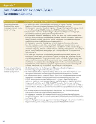Appendix 5

Justification for Evidence-Based
Recommendations

 Recommendation                 Supporting Evidence-Based Interventions
 Provide individuals and        • CG: Adolescent Health: Person-to-Person Interventions to Improve Caregivers’ Parenting Skills.
 families with the support        http://www.thecommunityguide.org/adolescenthealth/PersonToPerson.html
 necessary to maintain positive • HP: Increase the proportion of students in grades 9 through 12 who get sufficient sleep. http://
 mental well-being.               www.healthypeople.gov/2020/topicsobjectives2020/objectiveslist.aspx?topicid=38
                                • HP: Increase the proportion of adults who get sufficient sleep. http://www.healthypeople.
                                  gov/2020/topicsobjectives2020/objectiveslist.aspx?topicid=38
                                • HP: Increase the proportion of elementary, middle, and senior high schools that have health
                                  education goals or objectives that address the knowledge and skills articulated in the National
                                  Health Education Standards (high school, middle, elementary). http://www.healthypeople.
                                  gov/2020/topicsobjectives2020/objectiveslist.aspx?topicid=11
                                • HP: Increase the proportion of college and university students who receive information
                                  from their institution on each of the priority health risk behavior areas (all priority areas;
                                  unintentional injury; violence; suicide; tobacco use and addiction; alcohol and other drug use;
                                  unintended pregnancy, HIV/AIDS, and STD infection; unhealthy dietary patterns; and inadequate
                                  physical activity). http://www.healthypeople.gov/2020/topicsobjectives2020/objectiveslist.
                                  aspx?topicid=11
                                • IOM: States and communities should develop networked systems to apply resources to the
                                  promotion of mental health and prevention of mental, emotional, and behavioral disorders
                                  among their young people. These systems should involve individuals, families, schools, justice
                                  systems, health care systems, and relevant community-based programs. Such approaches
                                  should build on available evidence-based programs and involve local evaluators to assess the
                                  implementation process of individual programs or policies and to measure community-wide
                                  outcomes. http://books.nap.edu/openbook.php?record_id=12480page=6
 Promote early identification   • CG: Collaborative Care for the Management of Depressive Disorders. http://www.
 of mental health needs and       thecommunityguide.org/mentalhealth/collab-care.html
 access to quality services.    • CG: Interventions to Reduce Depression Among Older Adults: Clinic-Based Depression Care
                                  Management. http://www.thecommunityguide.org/mentalhealth/depression-clinic.html
                                • CG: Interventions to Reduce Depression Among Older Adults: Home-Based Depression Care
                                  Management. http://www.thecommunityguide.org/mentalhealth/depression-home.html
                                • USPSTF: Recommends screening of adolescents (12 – 18 years of age) for MDD when
                                  systems are in place to ensure accurate diagnosis, psychotherapy (e.g., cognitive-behavioral,
                                  interpersonal), and follow-up. In 2002, the USPSTF concluded that there was insufficient
                                  evidence to recommend for or against routine screening of children or adolescents for MDD (I
                                  recommendation). http://www.uspreventiveservicestaskforce.org/uspstf09/depression/chdeprrs.
                                  htm
                                • HP: Increase depression screening by primary care providers. http://www.healthypeople.
                                  gov/2020/topicsobjectives2020/objectiveslist.aspx?topicid=28
                                • HP: Increase the proportion of homeless adults with mental health problems who receive
                                  mental health services. http://www.healthypeople.gov/2020/topicsobjectives2020/objectiveslist.
                                  aspx?topicid=28
                                • Cochrane: Prompts to encourage appointment attendance for people with serious mental illness.
                                  http://onlinelibrary.wiley.com/o/cochrane/clsysrev/articles/CD002085/frame.html




80
 