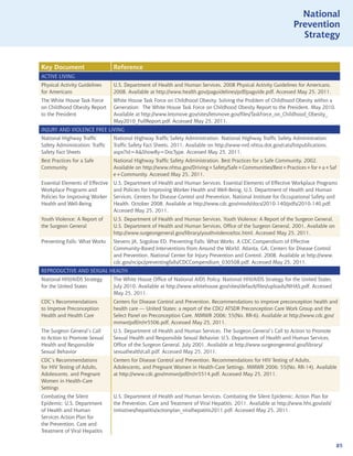 National
                                                                                                                    Prevention
                                                                                                                      Strategy


Key Document                      Reference
ACTIVE LIVING
Physical Activity Guidelines      U.S. Department of Health and Human Services. 2008 Physical Activity Guidelines for Americans.
for Americans                     2008. Available at http://www.health.gov/paguidelines/pdf/paguide.pdf. Accessed May 25, 2011.
The White House Task Force        White House Task Force on Childhood Obesity. Solving the Problem of Childhood Obesity within a
on Childhood Obesity Report       Generation: The White House Task Force on Childhood Obesity Report to the President. May 2010.
to the President                  Available at http://www.letsmove.gov/sites/letsmove.gov/files/TaskForce_on_Childhood_Obesity_
                                  May2010_FullReport.pdf. Accessed May 25, 2011.
INJURY AND VIOLENCE FREE LIVING
National Highway Traffic          National Highway Traffic Safety Administration. National Highway Traffic Safety Administration:
Safety Administration: Traffic    Traffic Safety Fact Sheets. 2011. Available on http://www-nrd.nhtsa.dot.gov/cats/listpublications.
Safety Fact Sheets                aspx?Id=AShowBy=DocType. Accessed May 25, 2011.
Best Practices for a Safe         National Highway Traffic Safety Administration. Best Practices for a Safe Community. 2002.
Community                         Available on http://www.nhtsa.gov/Driving+Safety/Safe+Communities/Best+Practices+for+a+Saf
                                  e+Community. Accessed May 25, 2011.
Essential Elements of Effective   U.S. Department of Health and Human Services. Essential Elements of Effective Workplace Programs
Workplace Programs and            and Policies for Improving Worker Health and Well-Being. U.S. Department of Health and Human
Policies for Improving Worker     Services, Centers for Disease Control and Prevention, National Institute for Occupational Safety and
Health and Well-Being             Health. October 2008. Available at http://www.cdc.gov/niosh/docs/2010-140/pdfs/2010-140.pdf.
                                  Accessed May 25, 2011.
Youth Violence: A Report of       U.S. Department of Health and Human Services. Youth Violence: A Report of the Surgeon General.
the Surgeon General               U.S. Department of Health and Human Services, Office of the Surgeon General, 2001. Available on
                                  http://www.surgeongeneral.gov/library/youthviolence/toc.html. Accessed May 25, 2011.
Preventing Falls: What Works      Stevens JA, Sogolow ED. Preventing Falls: What Works. A CDC Compendium of Effective
                                  Community-Based Interventions from Around the World. Atlanta, GA: Centers for Disease Control
                                  and Prevention, National Center for Injury Prevention and Control, 2008. Available at http://www.
                                  cdc.gov/ncipc/preventingfalls/CDCCompendium_030508.pdf. Accessed May 25, 2011.
REPRODUCTIVE AND SEXUAL HEALTH
National HIV/AIDS Strategy        The White House Office of National AIDS Policy. National HIV/AIDS Strategy for the United States.
for the United States             July 2010. Available at http://www.whitehouse.gov/sites/default/files/uploads/NHAS.pdf. Accessed
                                  May 25, 2011.
CDC’s Recommendations             Centers for Disease Control and Prevention. Recommendations to improve preconception health and
to Improve Preconception          health care — United States: a report of the CDC/ ATSDR Preconception Care Work Group and the
Health and Health Care            Select Panel on Preconception Care. MMWR 2006; 55(No. RR-6). Available at http://www.cdc.gov/
                                  mmwr/pdf/rr/rr5506.pdf. Accessed May 25, 2011.
The Surgeon General’s Call        U.S. Department of Health and Human Services. The Surgeon General’s Call to Action to Promote
to Action to Promote Sexual       Sexual Health and Responsible Sexual Behavior. U.S. Department of Health and Human Services,
Health and Responsible            Office of the Surgeon General. July 2001. Available at http://www.surgeongeneral.gov/library/
Sexual Behavior                   sexualhealth/call.pdf. Accessed May 25, 2011.
CDC’s Recommendations             Centers for Disease Control and Prevention. Recommendations for HIV Testing of Adults,
for HIV Testing of Adults,        Adolescents, and Pregnant Women in Health-Care Settings. MMWR 2006; 55(No. RR-14). Available
Adolescents, and Pregnant         at http://www.cdc.gov/mmwr/pdf/rr/rr5514.pdf. Accessed May 25, 2011.
Women in Health-Care
Settings
Combating the Silent              U.S. Department of Health and Human Services. Combating the Silent Epidemic: Action Plan for
Epidemic: U.S. Department         the Prevention, Care and Treatment of Viral Hepatitis. 2011. Available at http://www.hhs.gov/ash/
of Health and Human               initiatives/hepatitis/actionplan_viralhepatitis2011.pdf. Accessed May 25, 2011.
Services Action Plan for
the Prevention, Care and
Treatment of Viral Hepatitis

                                                                                                                                       85
 