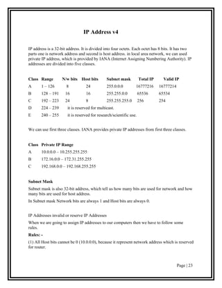 IP Address v4

IP address is a 32-bit address. It is divided into four octets. Each octet has 8 bits. It has two
parts one is network address and second is host address. in local area network, we can used
private IP address, which is provided by IANA (Internet Assigning Numbering Authority). IP
addresses are divided into five classes.


Class Range         N/w bits Host bits         Subnet mask           Total IP     Valid IP
A      1 – 126        8           24           255.0.0.0         16777216       16777214
B      128 – 191     16           16           255.255.0.0           65536      65534
C      192 – 223     24           8            255.255.255.0         256        254
D      224 – 239       it is reserved for multicast.
E      240 – 255       it is reserved for research/scientific use.


We can use first three classes. IANA provides private IP addresses from first three classes.


Class Private IP Range
A      10.0.0.0 – 10.255.255.255
B      172.16.0.0 – 172.31.255.255
C      192.168.0.0 – 192.168.255.255


Subnet Mask
Subnet mask is also 32-bit address, which tell us how many bits are used for network and how
many bits are used for host address.
In Subnet mask Network bits are always 1 and Host bits are always 0.


IP Addresses invalid or reserve IP Addresses
When we are going to assign IP addresses to our computers then we have to follow some
rules.
Rules: -
(1) All Host bits cannot be 0 (10.0.0.0), because it represent network address which is reserved
for router.



                                                                                           Page | 23
 