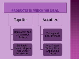 Beverage Equipments & Spares | PPT