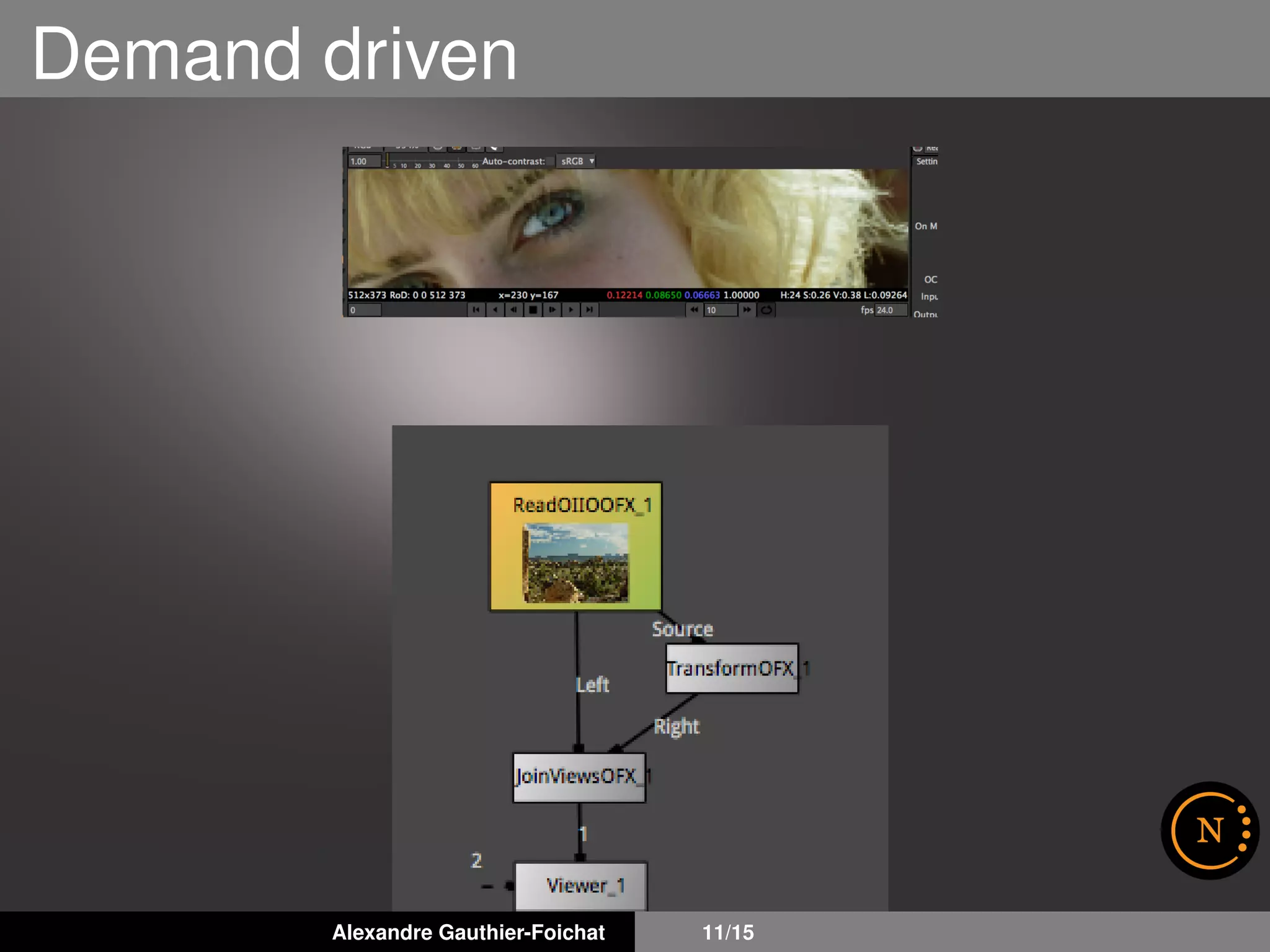 Demand driven
Alexandre Gauthier-Foichat 11/15
 