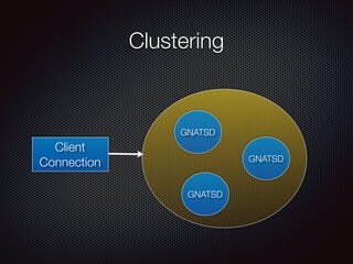 Clustering
Client
Connection
GNATSD
GNATSD
GNATSD
 