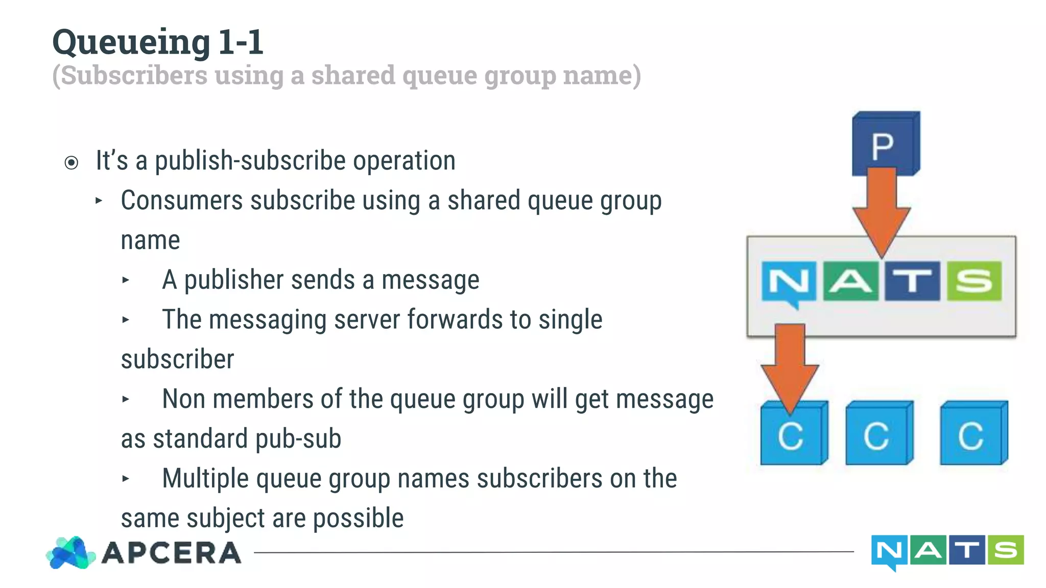 ๏ It’s a publish-subscribe operation
‣ Consumers subscribe using a shared queue group
name
‣ A publisher sends a message
‣ The messaging server forwards to single
subscriber
‣ Non members of the queue group will get message
as standard pub-sub
‣ Multiple queue group names subscribers on the
same subject are possible
Queueing 1-1
(Subscribers using a shared queue group name)
 