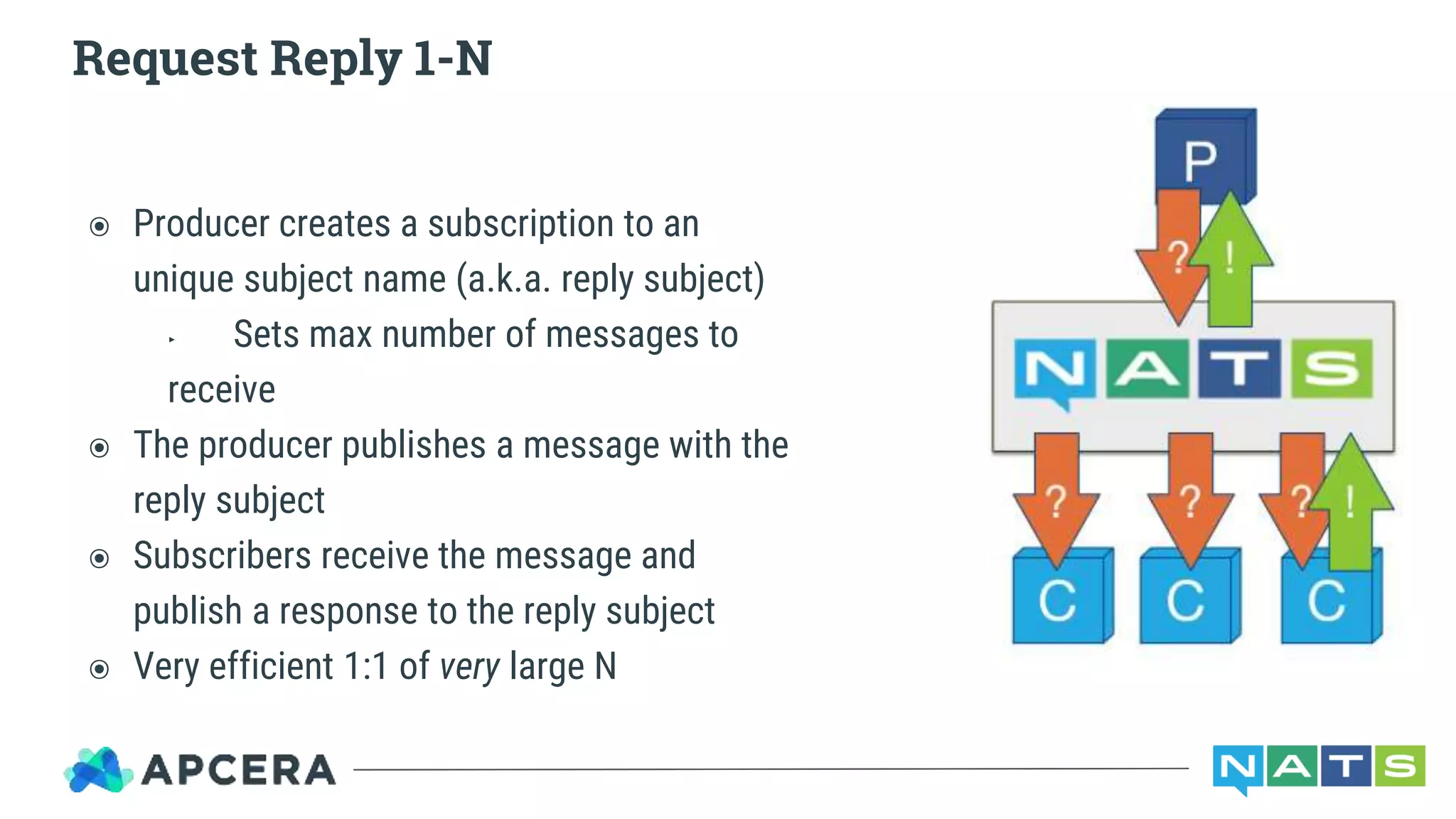 ๏ Producer creates a subscription to an
unique subject name (a.k.a. reply subject)
‣ Sets max number of messages to
receive
๏ The producer publishes a message with the
reply subject
๏ Subscribers receive the message and
publish a response to the reply subject
๏ Very efficient 1:1 of very large N
Request Reply 1-N
 