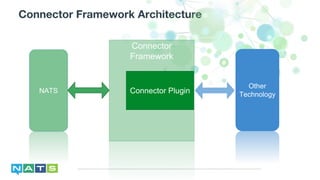 Connector Framework Architecture
Connector
Framework
NATS
Other
TechnologyConnector Plugin
 