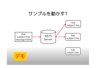 サンプルを動かす1
                             Sub
                         subject:foo


     Pub
                NATS         Sub
 subject:foo
                         subject:foo
message:hello   Server


                             Sub
                         subject:bar

デモ
 