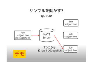 サンプルを動かす3
               queue
                                    Sub
                                subject:foo


     Pub
                  NATS              Sub
 subject:foo
                                subject:foo
message:hello     Server


                  3つのうち             Sub
                どれか1つにpublish   subject:foo

デモ
 