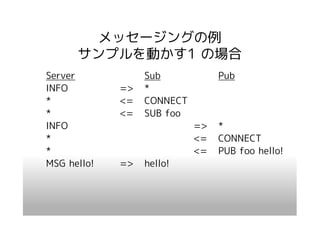 メッセージングの例
      サンプルを動かす1 の場合
Server            Sub            Pub
INFO         =>   *
*            <=   CONNECT
*            <=   SUB foo
INFO                        =>   *
*                           <=   CONNECT
*                           <=   PUB foo hello!
MSG hello!   =>   hello!
 