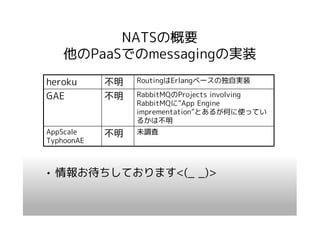 NATSの概要
    他のPaaSでのmessagingの実装
heroku      不明   RoutingはErlangベースの独自実装

GAE         不明   RabbitMQのProjects involving
                 RabbitMQに”App Engine
                 imprementation”とあるが何に使ってい
                 るかは不明
AppScale    不明   未調査
TyphoonAE



• 情報お待ちしております<(_ _)>
 