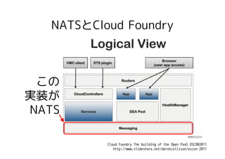 NATSとCloud Foundry



 この
実装が
NATS

           Cloud Foundry The building of the Open PaaS OSCON2011
              http://www.slideshare.net/derekcollison/oscon-2011
 