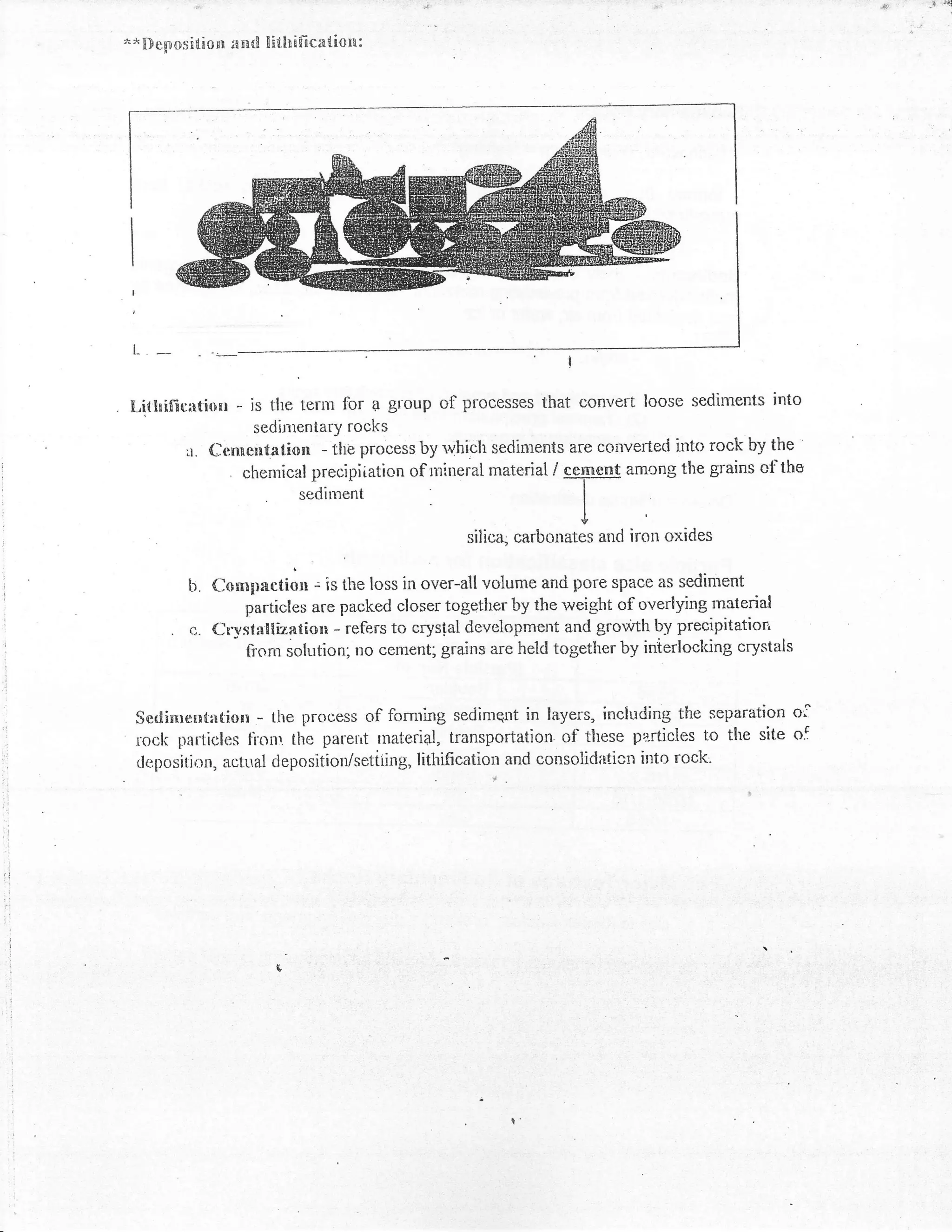 '"
     n
           Dcpositio n itrtti [ix.hit'icatiorl   :




     I




     I
     l--




     Lithifliq:ation           - is the term for p group of processes tlrat conrreft     loose sediments into
                                 sedirlen.rarr/ rocks
                  u.        C1:me6talion - the process by which sediments are convefted ilt<i roclr by the
                               cliemical precipiiation of rnineral material / cqment among the grains of the
                                        sediment                                I

                                                                               +
                                                               silic.r, carbonates and irolt oxides

                  t{                        is tlie loss in over-allvolunie and pore space as sedinrent
                  t-,   .   Ccrnpactittn   =
                                particles are packed closer together by the weiglt of, overlying rnaterial
                            Cry:;tallization - refers to crystal developmelit and growth by precipitation
                                fi'om solution; no cement; grains are held together by inierloclcing crystals


         Ser{inrept:ltion - tlre process of fornring sedinqnt in layers, including ttre separation oi
         rocli partioles fit'lnr the palerrt Inaterial, transportation of these pa.rticles to the site o.l
         deposirir:n, actual cleposition/setiiing, litlrification and consolidaticn into rock,
 