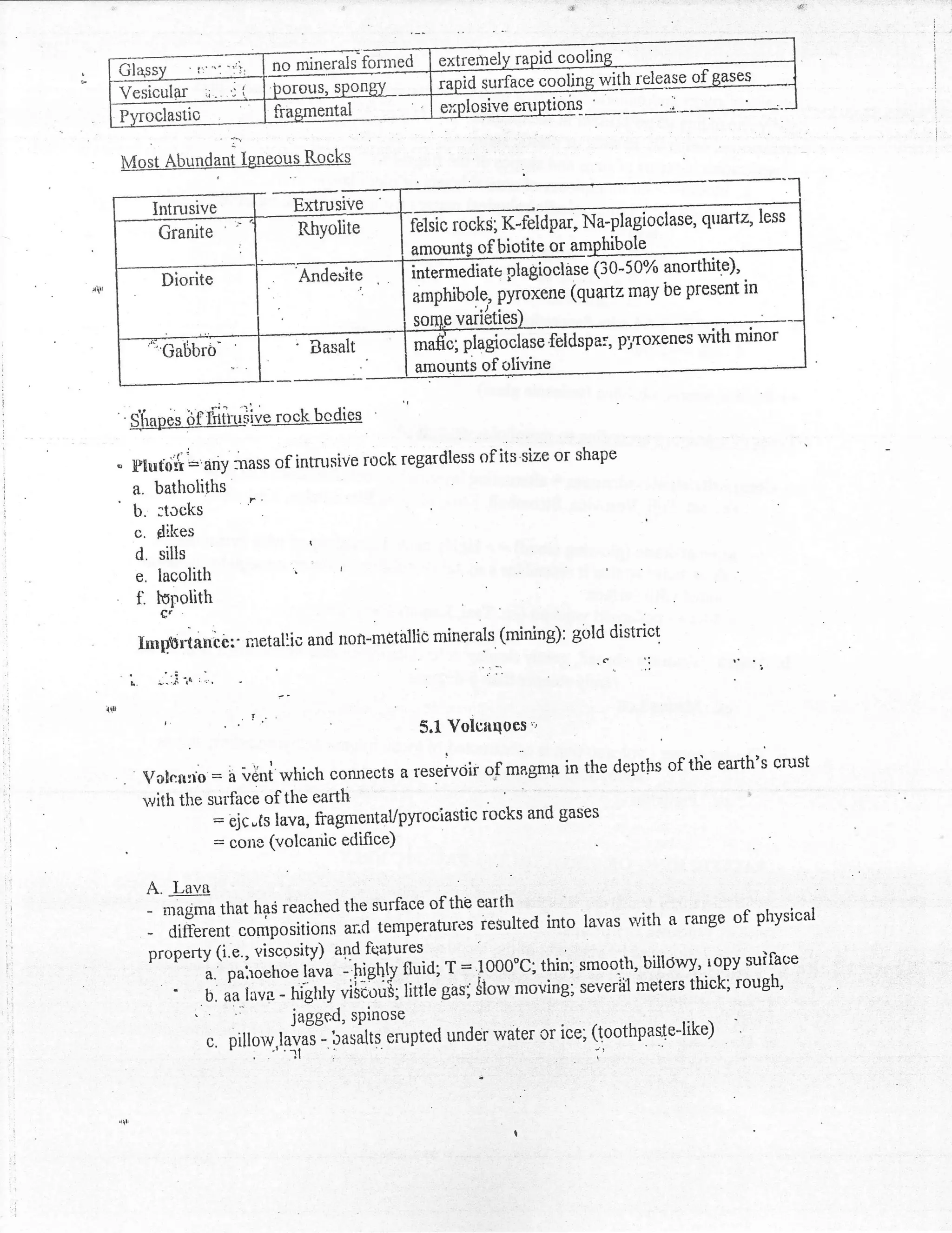 no minerals fonled
                                                           r id s"tft; co4llg witElgSie eg
                                                           9X



Most Abundant lgneous Rocks
                                  #-

             Intrusive                 Extrusive
                                                    feiric r" ck[ K.ftiltdMptfiioclase, qtr arte,
                                                                                                    less
              Granite                   Rhyolite
                                                    amountp of biotite or ampbibqle-.
                                                                                           -.
                                                                                           .


              Diorite
                                       'Andesite
                                                    ffie(30-50%                       anorthite),
                                                       a,rnphibole,,      (quartz may be present in
                                                                       gqoi*.
         "t'Gali,bro-                  '   Basalt
                                                       amounts of olivine


    s.trapes       brrfiirtiilve rock bcdies
                                                      of its size or shape
"   Flutoir ='any llass of intntsive rrrck regardless
    a. batholiths
    b. :tcsks
        c, dikes
        d. sills
                                               I

        e. lacolith
        f.   tupolith

                                                            (mining): gold district
        imflb rlancb:' r.retaliic and non-metallic minerals
    '
    L.
              '  : -"
             :- i' ('   '



                                                        5.1 Yolungoes ''
                                                            !-

         ro!r:n:io :       a vdni which connects a reservciir     of maguu in the deptlis of tlie earlh's crust
         with the surface of the earth
                        :
                     ejc"ts lava, fragmentaVpyrociastic rocks and
                                                                  gases
                        :
                     cons (volcanic edifice)

         A. Lava
              nffiu that h1S reached the surface of the earth
            different compositions ancl temperatures iesulted
                                                                  into lavas with a rango of physical
         -
         properry (i.e., r'iscosity) and fcafules.
                  a.. paloeho* riua -:t:glly fluid, T = 1000"c;
                                                                 thin; smooth, biilciwy, ropy suilace
                  b. aa l.vr - fi'-il;          iini.'guq $low moving; seu*rh neters thick;rough'
                            ':'        "ibtlu$;
                               jugg*d, sPinose                                              '
                  c.  pittorv-,ta.iu1"-Iffii;pted under water or ice; (toothpaste-like)
 
