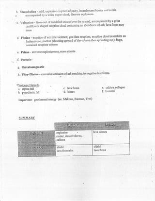 and scoria
    b. Stnoxnholinn - milil, explosive eruption of pasty, incandescent bombs
ql,           accompanied by a white vapor cloud; discrete explosions

    c. vutrcaninn - btsw-out of solidified       cnrsts (over the crater); acbompanied by a great
-        -                                                                           lava'flows may
             ;;;iifl.wei      shaped eruption cloud containing an abundanco of ash;
              issue


    d. Flininn - eruption of extrerne    violence; gas-blast eruption; eruption cloud resembles an
                                                                           spreading out); huge'
              Italian stone pinetree (shooting upward of the column then
              sustained eruPtion column

          Felean - extreme explosiveness; nuee ardente

          Phneatic'

     g    F.trreatomagmntic                     l



     h.   Uliru-Ptiniatr - excessive emission of       ash resulting   to negative landforms
                                              lLE




    n*Vqlpgnlg-Hazards                (

                                                    c. lava flows                     e. caldera collapse
     a. ieplua fall
                                                    d. lahars                         f. tsunami
     b.    pyroclastic fhll

     lrnportnnt: geothermal          energY (ex. Makban, Bacman,        Tiwi)




         s[rMM3'nY




                                           lava fottntains
 