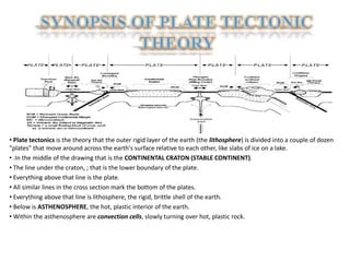 • Plate tectonics is the theory that the outer rigid layer of the earth (the lithosphere) is divided into a couple of dozen
"plates" that move around across the earth's surface relative to each other, like slabs of ice on a lake.
• .In the middle of the drawing that is the CONTINENTAL CRATON (STABLE CONTINENT).
• The line under the craton, ; that is the lower boundary of the plate.
• Everything above that line is the plate.
• All similar lines in the cross section mark the bottom of the plates.
• Everything above that line is lithosphere, the rigid, brittle shell of the earth.
• Below is ASTHENOSPHERE, the hot, plastic interior of the earth.
• Within the asthenosphere are convection cells, slowly turning over hot, plastic rock.
 