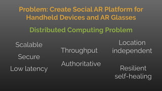 Problem: Create Social AR Platform for
Handheld Devices and AR Glasses
Scalable Location
independent
Low latency
Authoritative
Throughput
Resilient
self-healing
Secure
Distributed Computing Problem
 