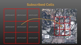 Subscribed Cells
33812N117920W 33812N117919W 33812N117918W
33811N117920W 33811N117919W 33811N117918W
33810N117920W 33810N117919W 33810N117918W
 
