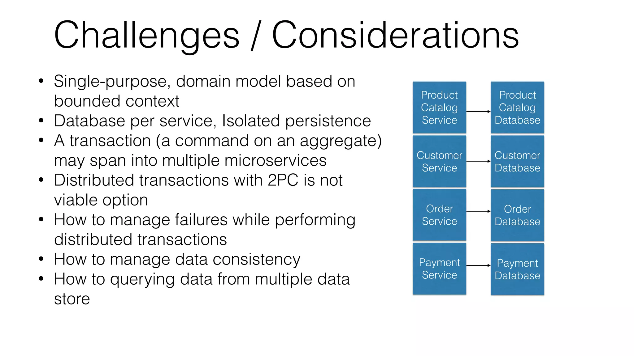 Product
Catalog
Service
Customer
Service
Order
Service
Payment
Service
Product
Catalog
Database
Customer
Database
Order
Database
Payment
Database
• Single-purpose, domain model based on
bounded context
• Database per service, Isolated persistence
• A transaction (a command on an aggregate)
may span into multiple microservices
• Distributed transactions with 2PC is not
viable option
• How to manage failures while performing
distributed transactions
• How to manage data consistency
• How to querying data from multiple data
store
Challenges / Considerations
 