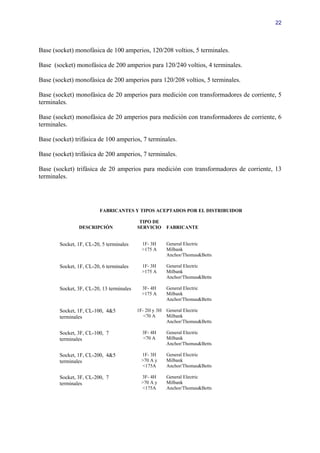 22




Base (socket) monofásica de 100 amperios, 120/208 voltios, 5 terminales.

Base (socket) monofásica de 200 amperios para 120/240 voltios, 4 terminales.

Base (socket) monofásica de 200 amperios para 120/208 voltios, 5 terminales.

Base (socket) monofásica de 20 amperios para medición con transformadores de corriente, 5
terminales.

Base (socket) monofásica de 20 amperios para medición con transformadores de corriente, 6
terminales.

Base (socket) trifásica de 100 amperios, 7 terminales.

Base (socket) trifásica de 200 amperios, 7 terminales.

Base (socket) trifásica de 20 amperios para medición con transformadores de corriente, 13
terminales.




                          FABRICANTES Y TIPOS ACEPTADOS POR EL DISTRIBUIDOR

                                            TIPO DE
                DESCRIPCIÓN                SERVICIO    FABRICANTE


        Socket, 1F, CL-20, 5 terminales      1F- 3H    General Electric
                                             >175 A    Milbank
                                                       Anchor/Thomas&Betts

        Socket, 1F, CL-20, 6 terminales      1F- 3H    General Electric
                                             >175 A    Milbank
                                                       Anchor/Thomas&Betts

        Socket, 3F, CL-20, 13 terminales     3F- 4H    General Electric
                                             >175 A    Milbank
                                                       Anchor/Thomas&Betts

        Socket, 1F, CL-100, 4&5            1F- 2H y 3H General Electric
        terminales                            <70 A    Milbank
                                                       Anchor/Thomas&Betts

        Socket, 3F, CL-100, 7                3F- 4H    General Electric
        terminales                           <70 A     Milbank
                                                       Anchor/Thomas&Betts

        Socket, 1F, CL-200, 4&5             1F- 3H     General Electric
        terminales                          >70 A y    Milbank
                                            <175A      Anchor/Thomas&Betts

        Socket, 3F, CL-200, 7               3F- 4H     General Electric
        terminales                          >70 A y    Milbank
                                            <175A      Anchor/Thomas&Betts
 