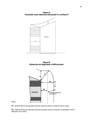 48


                                             Figura A
                       Transición entre distancia Horizontal H y Vertical V




                                             Figura B
                              Distancias de Seguridad a Edificaciones




Donde:

HR.- Distancia Mínima de seguridad horizontal requerida cuando el conductor esta en reposo.

HW.- Distancia Mínima de seguridad horizontal requerida cuando el conductor es desplazado, hacia la
edificación, por el viento.
 
