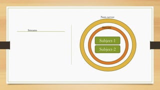 Subject-1
Subject-2
Stream
Nats-server
Streams
 