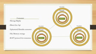 Subject-1
Consumer
Stream
Consumer
VM/POD
Subject-1
Consumer
Stream
VM/POD
Subject-1
Consumer
Stream
VM/POD
- Message Replay
- Direct Get Api
- Ephemeral/Durable consumer
- File/Memory storage
- RAFT protocol for consensus
 