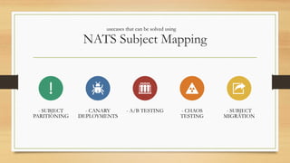 NATS Subject Mapping
- SUBJECT
PARITIONING
- CANARY
DEPLOYMENTS
- A/B TESTING - CHAOS
TESTING
- SUBJECT
MIGRATION
usecases that can be solved using
 