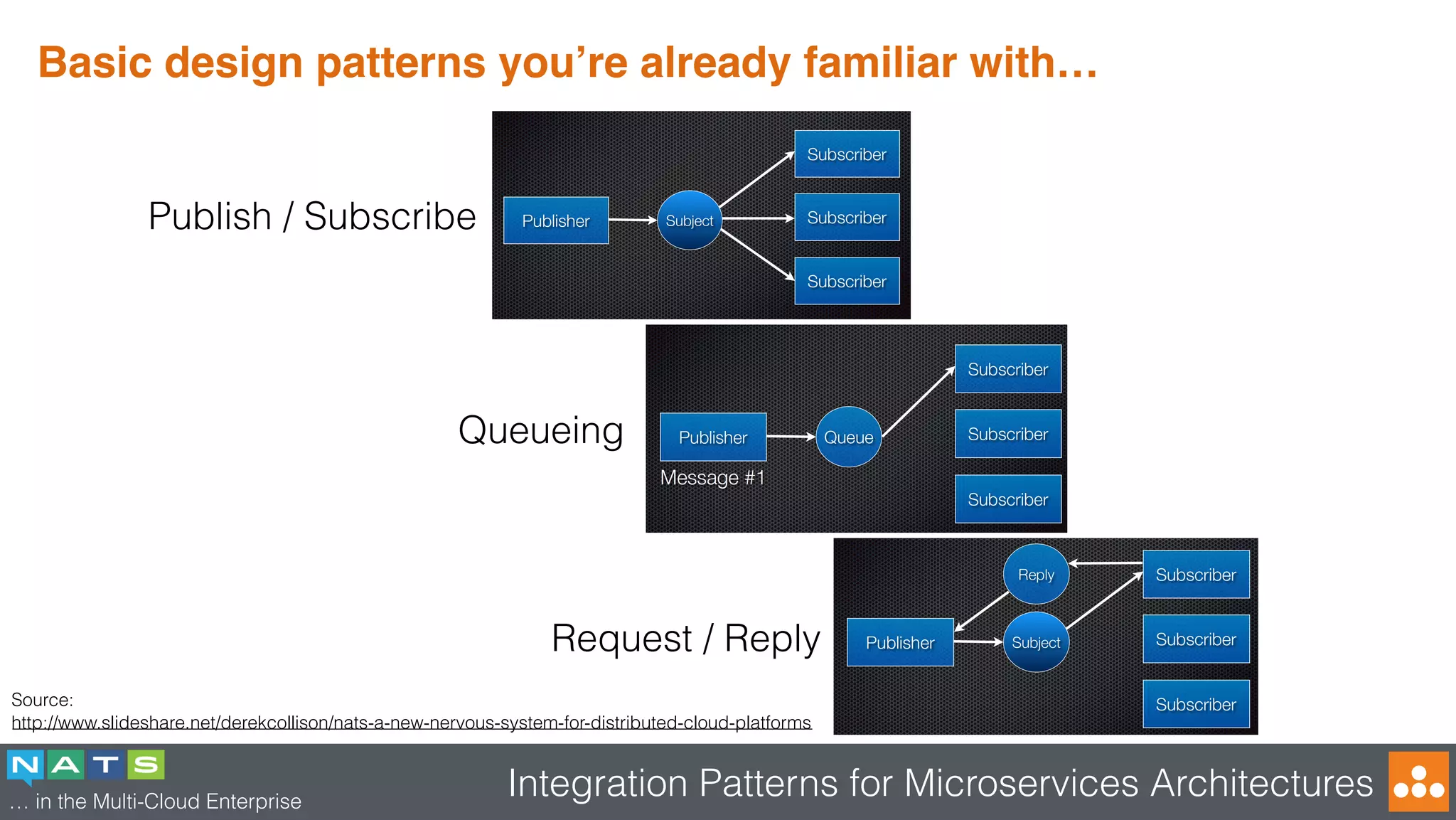 … in the Multi-Cloud Enterprise
Integration Patterns for Microservices Architectures
Basic design patterns you’re already familiar with…
Publish / Subscribe
Queueing
Request / Reply
Source:
http://www.slideshare.net/derekcollison/nats-a-new-nervous-system-for-distributed-cloud-platforms
 