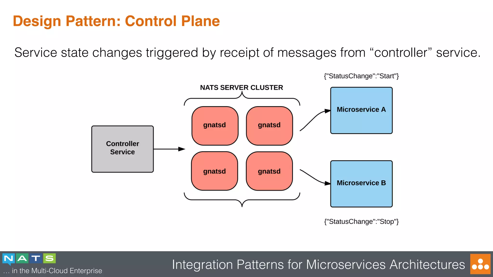 … in the Multi-Cloud Enterprise
Integration Patterns for Microservices Architectures
Design Pattern: Control Plane
Service state changes triggered by receipt of messages from “controller” service.
 