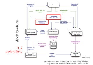 NATSとCloud Foundry(2)




   1.2
のやり取り

            Cloud Foundry The building of the Open PaaS OSCON2011
               http://www.slideshare.net/derekcollison/oscon-2011
 