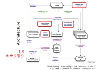 NATSとCloud Foundry(2)




   1.3
のやり取り

            Cloud Foundry The building of the Open PaaS OSCON2011
               http://www.slideshare.net/derekcollison/oscon-2011
 