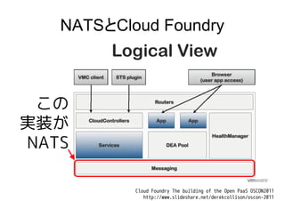 NATSとCloud Foundry



 この
実装が
NATS

           Cloud Foundry The building of the Open PaaS OSCON2011
              http://www.slideshare.net/derekcollison/oscon-2011
 