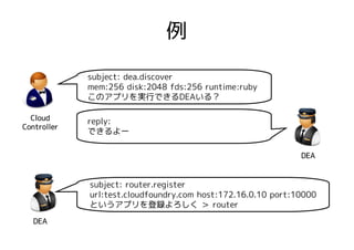 例

             subject: dea.discover
             mem:256 disk:2048 fds:256 runtime:ruby
             このアプリを実行できるDEAいる？

  Cloud      reply:
Controller
             できるよー

                                                              DEA


             subject: router.register
             url:test.cloudfoundry.com host:172.16.0.10 port:10000
             というアプリを登録よろしく ＞ router
   DEA
 