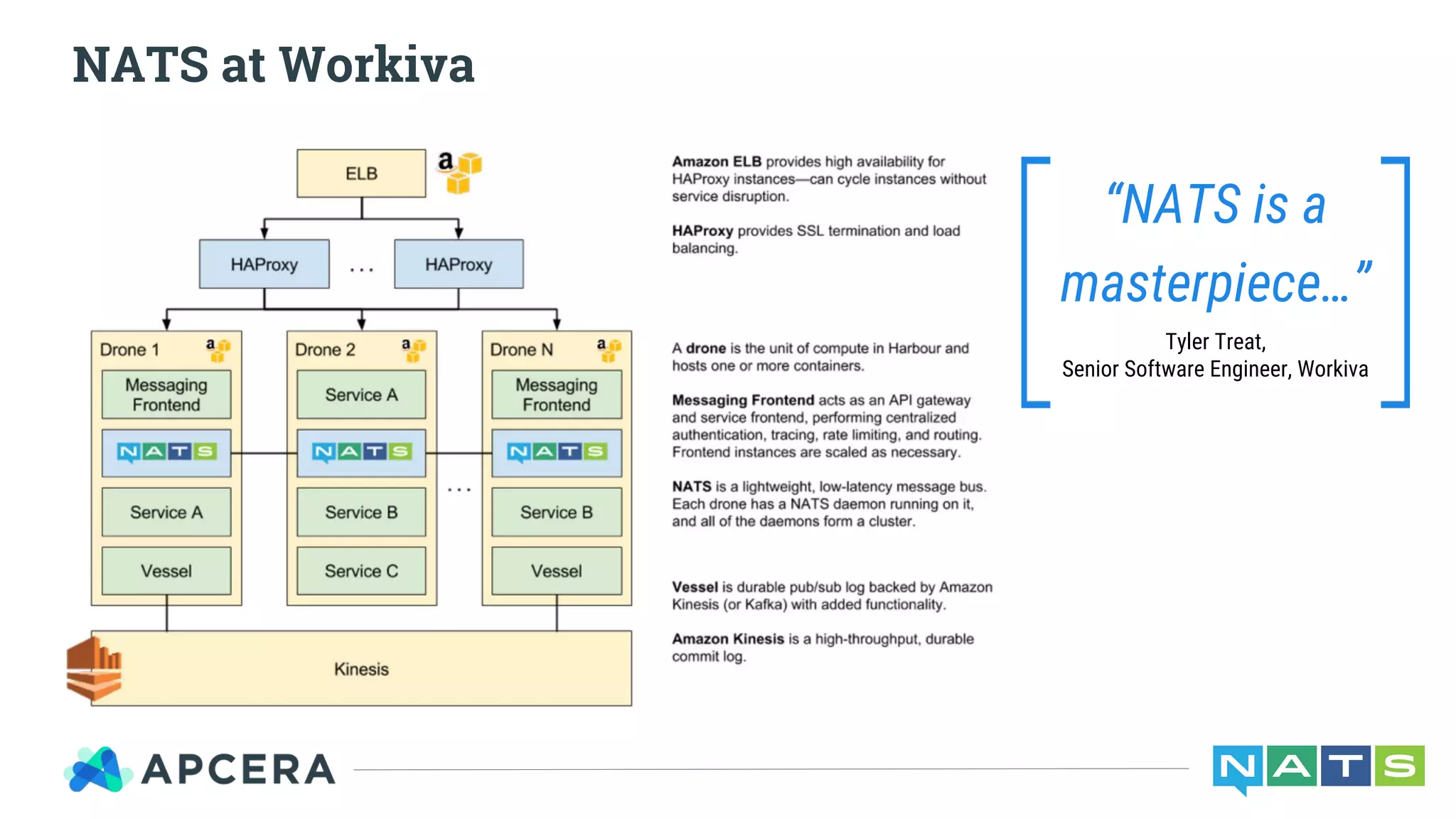 NATS at Workiva
“NATS is a
masterpiece…”
Tyler Treat,
Senior Software Engineer, Workiva
 