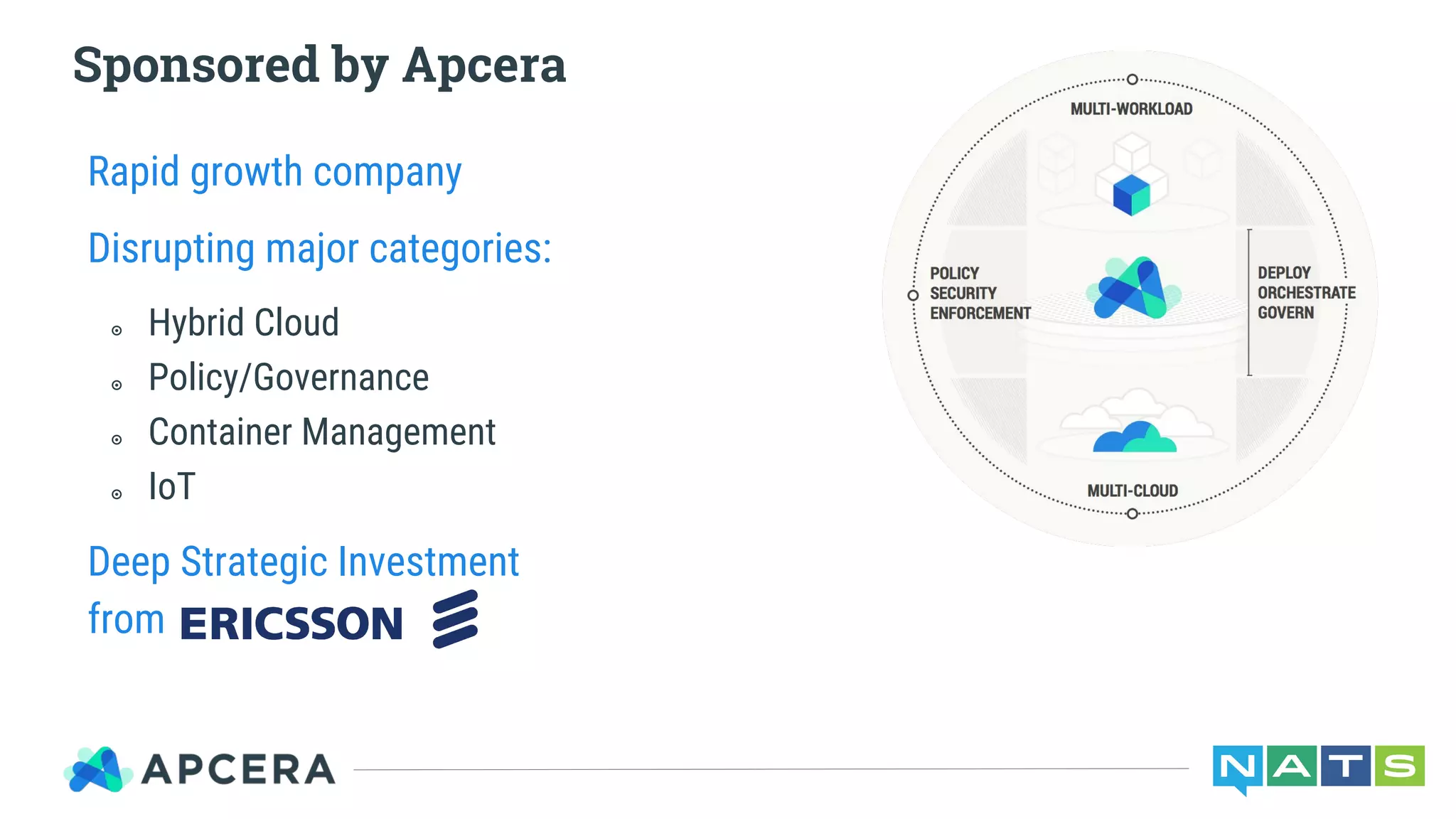 Rapid growth company
Disrupting major categories:
๏ Hybrid Cloud
๏ Policy/Governance
๏ Container Management
๏ IoT
Deep Strategic Investment
from
Sponsored by Apcera
 