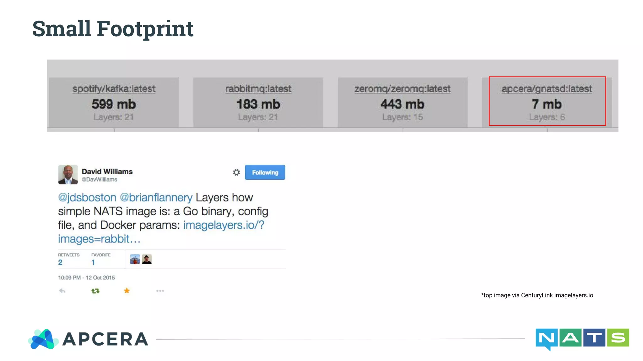 Small Footprint
*top image via CenturyLink imagelayers.io
 