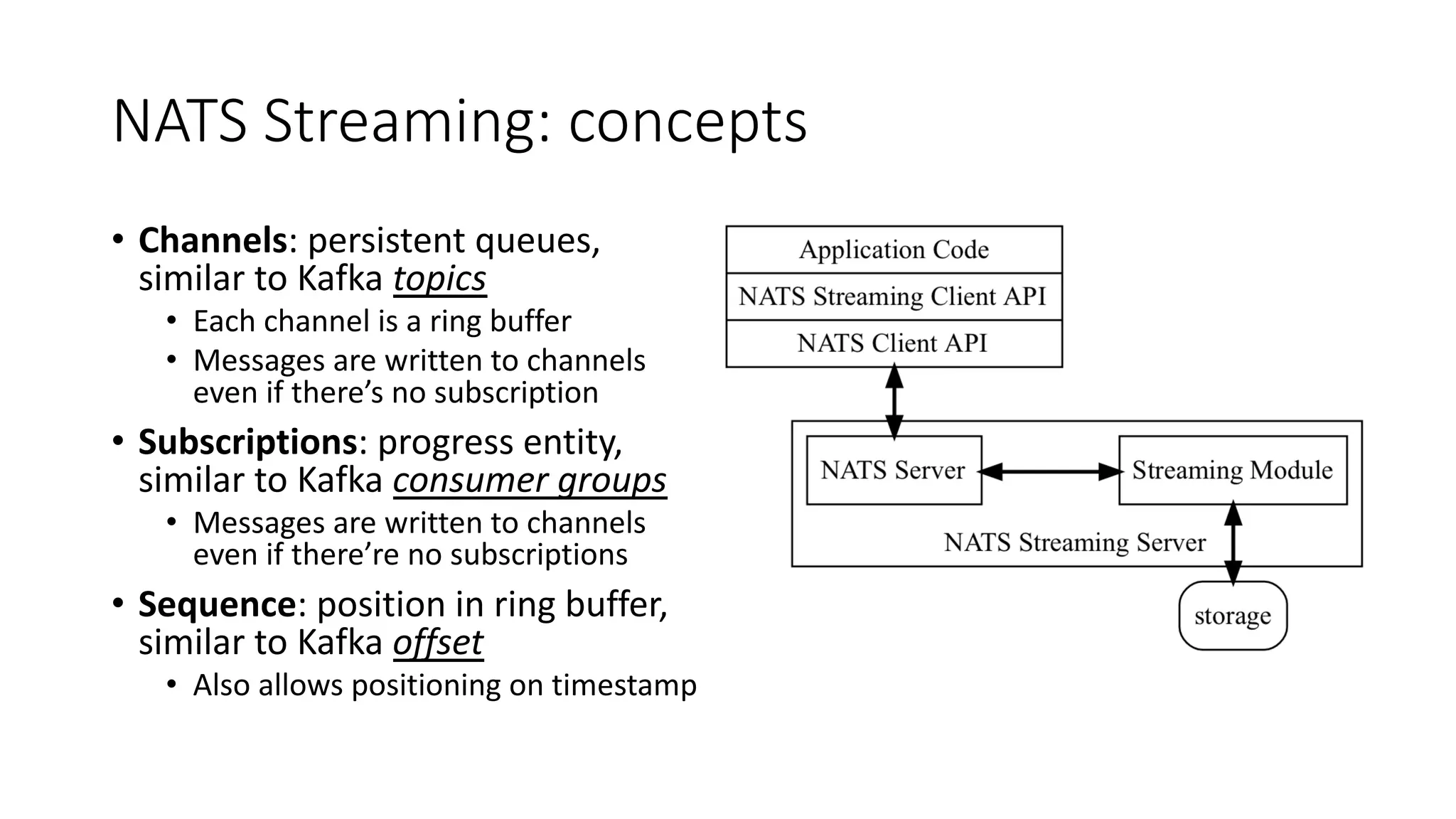 NATS Streaming an alternative to Apache Kafka? PPT