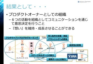 Copyright© Growth xPartners, Inc. All rights reserved.
結果として・・・
• プロダクトオーナーとしての組織
–６つの活動を組織としてコミュニケーションを通じ
て意思決定を行うこと
–『想い』を維持・成長させることができる
51
TSR
エンドユーザー
調査員
システム本部
GxP
開発チーム
営業
オンラインサービス
質
問
・
要
望
経営企画室業務部 役員
プロダクトバックログのグルーミング
受入条件の定義・検証
プランニングへの参加
経済性の管理
開発チームとの協力
ステークホルダーとの協力
 