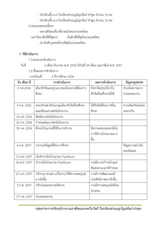 - นักเรียนชั้น ม.2 โรงเรียนส่วนบุญโญปถัมภ์ ลาพูน จานวน 10 คน
- นักเรียนชั้น ม.3 โรงเรียนส่วนบุญโญปถัมภ์ ลาพูน จานวน 10 คน
6.3ขอบเขตของเนื้อหา
- สถานที่ท่องเที่ยวที่น่าสนใจของประเทศไทย
- มหาวิทยาลัยที่ดีที่สุด10
อันดับที่ดีที่สุดในประเทศไทย
- 20 อันดับบุคคลที่รวยที่สุดในประเทศไทย
7. วิธีดาเนินการ
7.1ระยะเวลาดาเนินการ
วันที่
2 เดือน ธันวาคม พ.ศ. 2556 ถึงวันที่ 24 เดือน กุมภาพันธ์ พ.ศ. 2557
7.2 ขั้นตอนการดาเนินการ
ภาคเรียนที่
2 ปีการศึกษา 2556
วัน เดือน ปี
การดาเนินการ
ผลการดาเนินการ
ปัญหาอุปสรรค
2 ธ.ค.2556 เลือกหัวข้อและรูปแบบของโครงงานที่ต้องการ ยังหาข้อสรุปเกี่ยวกับ
กังวลในความยาก
ศึกษา
หัวข้อที่จะศึกษาไม่ได้
ง่ายของผลงาน
9 ธ.ค. 2556

ตกลงกับสมาชิกในกลุ่มเลือกหัวข้อที่จะศึกษา
และเขียนแบบฟอร์มโครงงาน
16 ธ.ค. 2556 พิมพ์แบบฟอร์มโครงงาน
23 ธ.ค. 2556 กาหนดส่งแบบฟอร์มโครงงาน
30 ธ.ค. 2556 ศึกษาโปรแกรมที่ใช้ในการทางาน

ได้หัวข้อที่ต้องการที่จะ
ศึกษา

มีความคล่องและถนัดใน
การใช้งานโปรแกรมมาก
ขึ้น

6 ม.ค. 2557 รวบรวมข้อมูลที่ต้องการศึกษา
13 ม.ค. 2557 เริ่มทางานในโปรแกรม FlipAlbum
20 ม.ค. 2557 ทางานในโปรแกรม FlipAlbum
27 ม.ค. 2557 ปรับปรุง ตกแต่ง แก้ไขงาน ให้มีความสมบูรณ์
มากยิ่งขึ้น
3 ก.พ. 2557 ปรับปรุงและตรวจเช็คงาน

ความคิดเห็นไม่ค่อย
จะตรงกัน

ข้อมูลบางอย่างไม่
ค่อยอัพเดท
งานมีความก้าวหน้าและ
ทันส่งตามเวลาที่กาหนด
งานมีการพัฒนาและมี
ประสิทธิภาพมากยิ่งขึ้น
งานมีความสมบูรณ์พร้อม
นาเสนอ

17 ก.พ. 2557 นาเสนอผลงาน
กลุ่มสาระการเรียนรู้การงานอาชีพและเทคโนโลยี โรงเรียนส่วนบุญโญปถัมภ์ ลาพูน

 