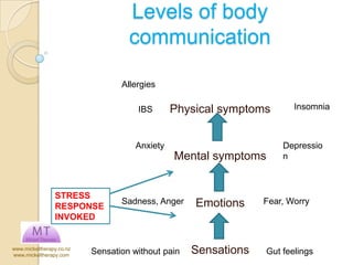  DrugsThe benefits of reducing and eradicating stress in your life...for goodSo what is stress?First coined in 1930s“The consequence of the failure of an organism – human or animal – “Sickness is felt, but health not at all”