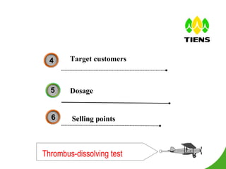 Dosage 6 Target customers Thrombus-dissolving test   Selling points   4 5 