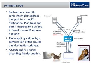 Symmetric NAT

 Each request from the
same internal IP address
and port to a specific
destination IP address and
port is mapped to a unique
external source IP address
and port.
 The mapping is done by a
combination of the source
and destination address.
 A STUN query is varies
according the destination.

STUN Server 1

STUN Server 2

STUN Query
What’s my IP address
STUN Response
Your address is
200.200.1.1:1000

STUN Query
What’s my IP address

Symmetric NAT
STUN Response
Your address is
200.200.1.1:2000

Identity Crisis

 