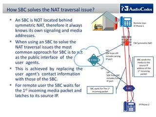 How SBC solves the NAT traversal issue?
 An SBC is NOT located behind
symmetric NAT, therefore it always
knows its own signaling and media
addresses.
 When using an SBC to solve the
NAT traversal issues the most
common approach for SBC is to act
as the public interface of the
user agents.
 This is achieved by replacing the
user agent’s contact information
with those of the SBC.
 For remote user the SBC waits for
the 1st incoming media packet and
latches to its source IP.

Remote User
IP Phone 1

FW Symmetric NAT
SIP
SDP from IPP
includes wrong
IP:port

SIP
SIP
SDP from SBC
includes Correct
IP:port

SBC sends the
media to the
source IP
address of the
1st incoming
packet

SBC waits for The 1st
incoming packet

IP Phone 2

 